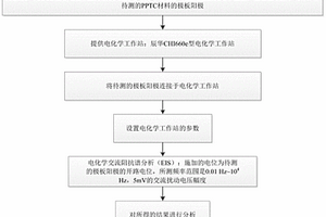 基于新型材料PPTC的极板阳极电化学性能的测试方法