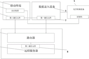 化学化工反应过程测试装置