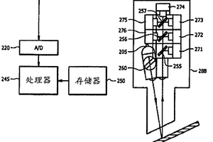 用于分析多组分样品的具有宽带失真校正的光谱法
