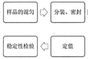 适用于烟草化学常规成分检验的烟末监控样品制备方法