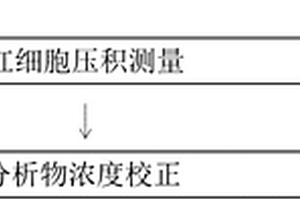 电化学生物传感器中红细胞压积测量和校正的方法