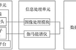 土壤物理结构和化学构成的监测系统及方法