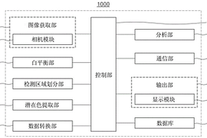 利用颜色空间转换的生物化学信息测量方法
