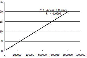 液体类油田化学助剂中有机氯化物形态及含量测量方法