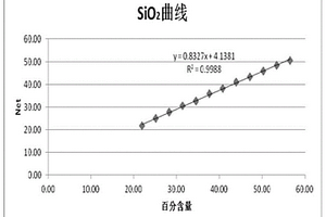 X射线荧光光谱法测定蛇纹石化学成分的方法