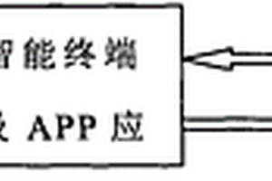 基于颜色识别的快速检测系统和快速干化学检测方法