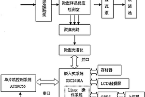 水质化学需氧量快速在线监测仪器