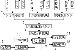 COD电化学快速在线监测系统