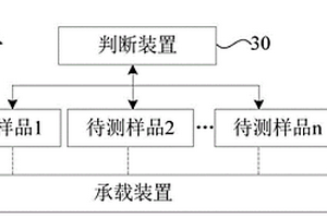 用于测试电化学参数一致性的测试平台