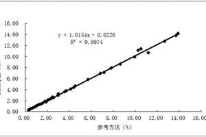 测定糖化血红蛋白含量中化学发光板的包被方法