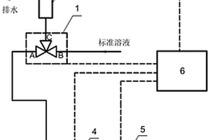 在线化学仪表自动检验校准系统及方法