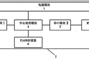 适用于钢铁行业的化学成分检验数据远程传输装置