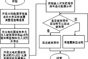 漂浮式太阳能无线水环境化学需氧量监测方法