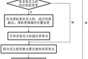 基于强化学习的多无人机与多无人船巡检控制系统