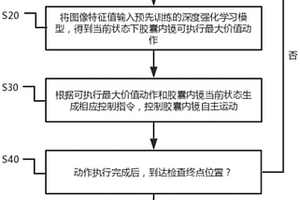 基于深度强化学习的人工智能胶囊内镜检查方法及系统