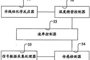 非线性化学指纹图谱分析仪