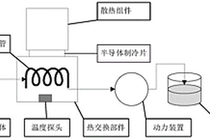 用于测定化学需氧量的测定仪