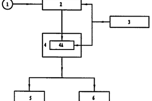 移动组合式化学化工反应过程测试系统