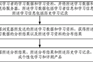 计算机个性化学习和评测产品的生成方法及系统