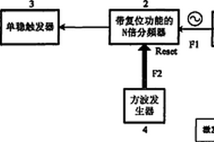 化学发光免疫分析用试剂预警装置