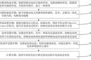 基于电化学原理的辅助铅酸电池设计与检验的模拟方法