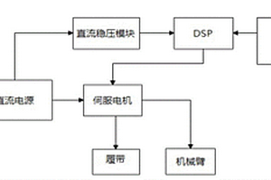 基于积分强化学习的多消防巡检协作机器人系统
