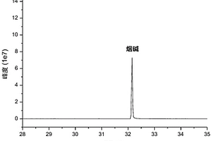 新型烟草制品呼出烟气中主要化学成分及酚类有害成分的同时测定方法