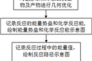 快速测试改性聚苯胺化学反应活性的方法