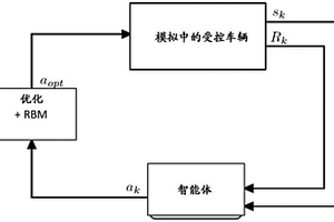 用于通过强化学习检查自动化的行驶功能的方法和系统