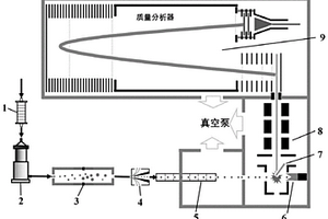 在线测量超细颗粒物化学成分的气溶胶质谱仪