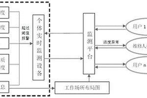 化学致癌物职业暴露定量风险监测预警方法及系统