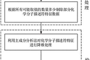 基于化学分子描述符的气味物质愉悦度评分预测方法、程序和系统