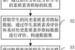 基于强化学习的学生素质素养预测系统
