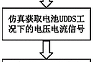 基于在线电化学阻抗谱测量的电池健康状态估计方法