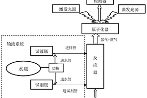 以水为载流的原子荧光分析方法及分析装置