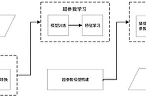 基于深度强化学习的土壤重金属含量预测方法及系统