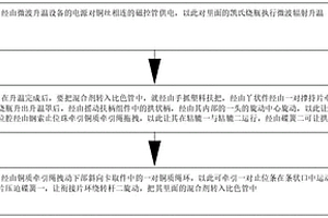 针对化学除磷剂处理城市污水后总磷的ICP测定方法