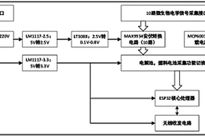 微生物电化学传感器双模式转换型无线原位监测系统