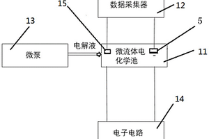 基于微流体电化学池的氧还原催化剂测试平台及测试方法