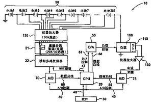 测量燃料电池电压和高频电阻的系统和方法