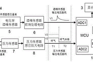 基于压力传感器高灵敏动态监测呼气采样的电化学酒精测试仪