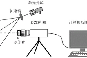 电化学中基于荧光颗粒标记与主动光学测量的位移/应变测量方法