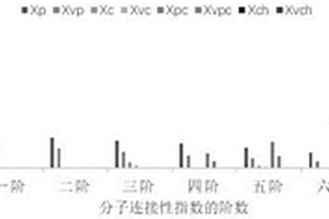 基于化学结构拓扑指数比较和色谱学印迹测算的中药成分簇的归经确定方法