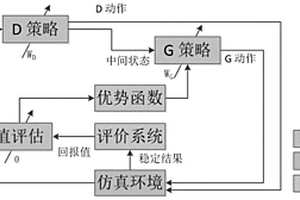 基于深度强化学习的电网稳定变化趋势预测方法及系统