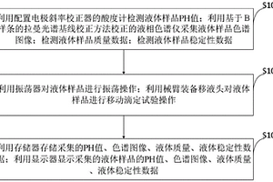 用于液体样品的智能化学分析系统及方法