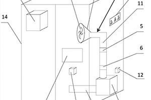 化学药品柜里有毒弥散性粒子的自动监测装置