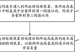 高氯高钙废水化学需氧量测定系统及其使用方法