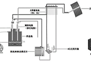 总磷电化学快速在线监测方法