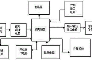 基于嵌入式计算机的污水化学需氧量的在线监测仪
