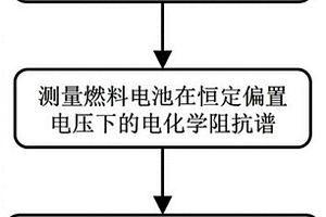 基于电化学阻抗谱的燃料电池短路电阻测量方法